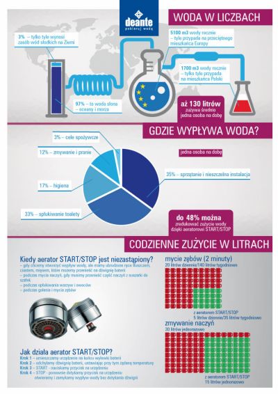 280-Infografika-Start-stop-03-web_486927